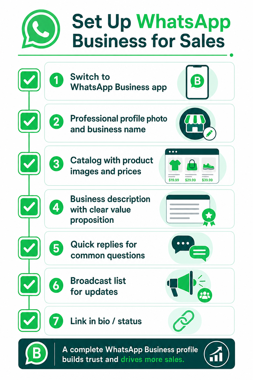 WhatsApp Business setup checklist: switch to Business app, professional profile, catalog, business description, quick replies, broadcast list, and link in bio.