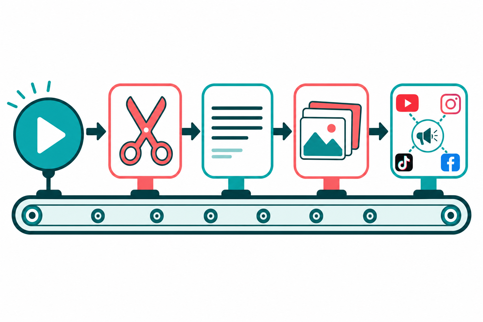 Assembly line flow from source video through clipping, captioning, and carousel creation to multi-platform distribution.
