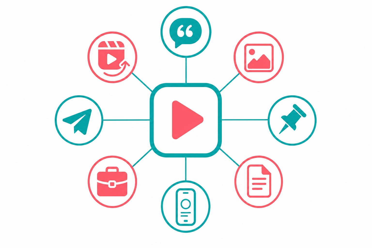One central video icon connected to eight surrounding content format icons representing repurposed pieces across different platforms.