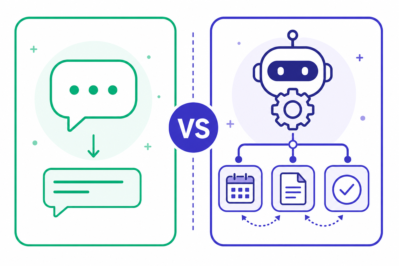 Side by side comparison: a basic chatbot giving a single response versus an AI agent connected to multiple task icons representing multi-step autonomous action.