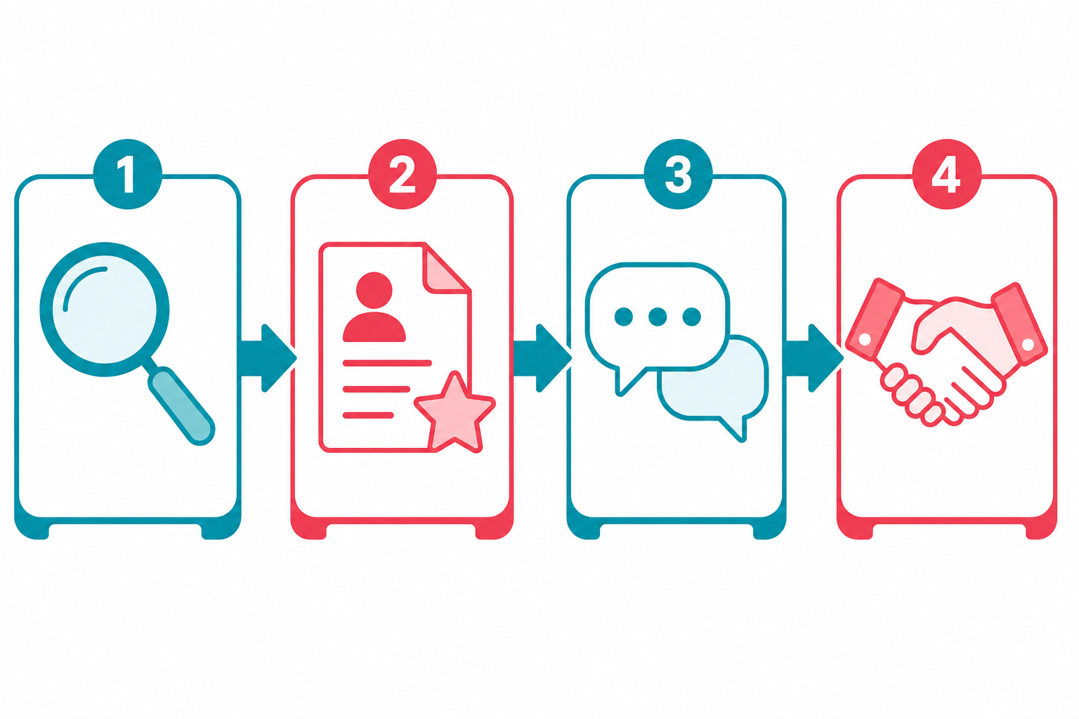 Four-step flow: find platforms, build a profile, send proposals, land a first client.