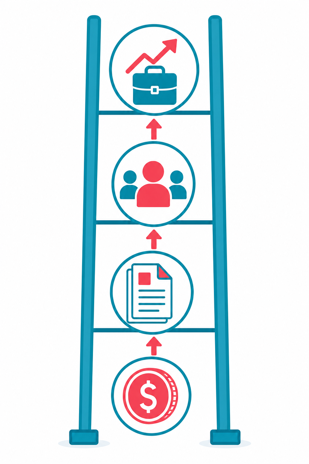 Four-rung ladder: hourly VA work, packaged services, multiple retainer clients, scaling into an agency.