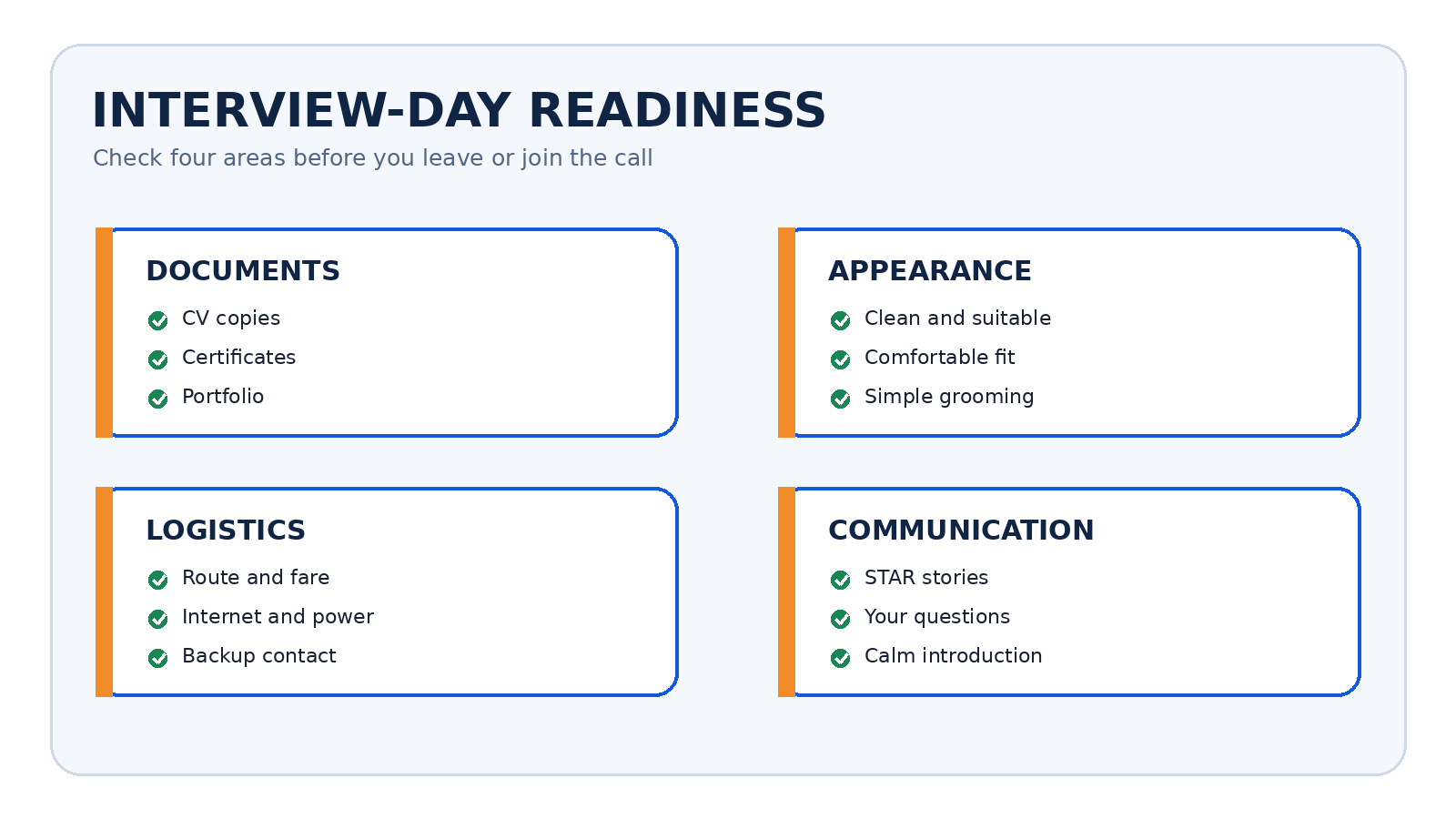 Interview-day readiness dashboard.