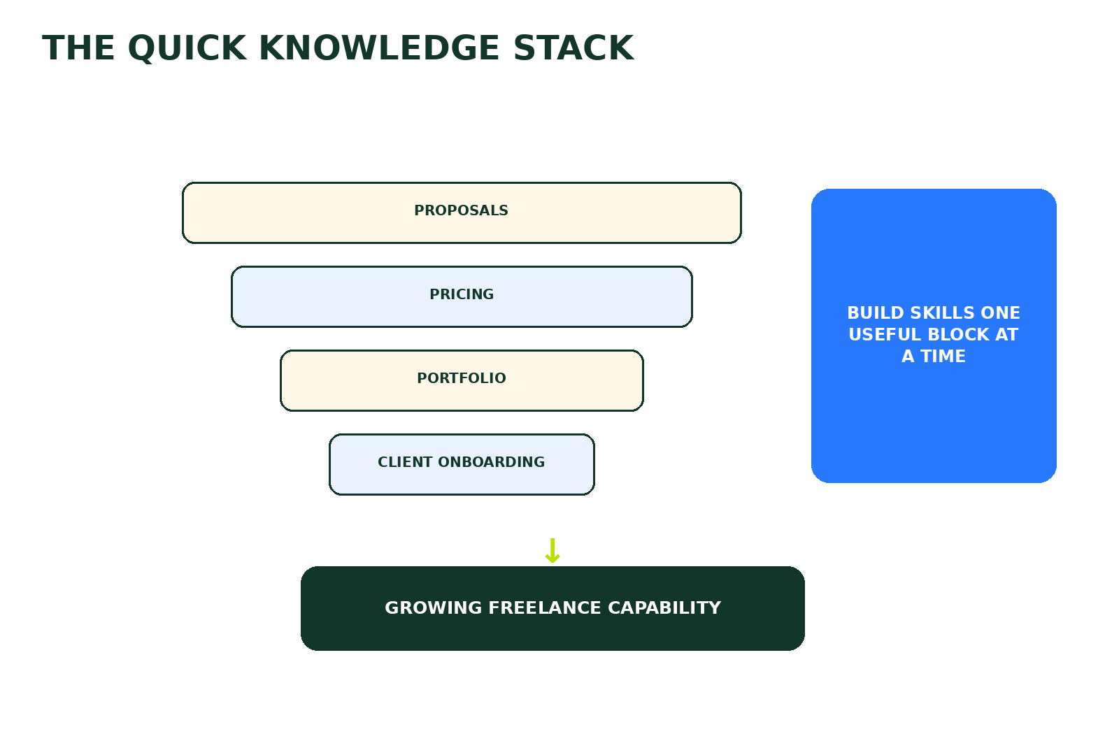 Quick Knowledge Stack