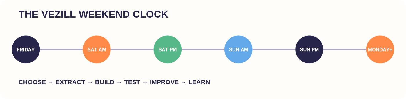 THE VEZILL WEEKEND CLOCK